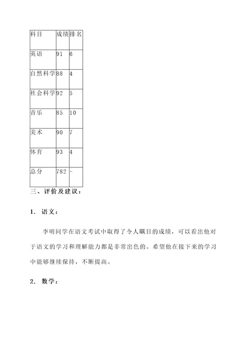 六年级考试成绩通知单