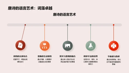 深度解析唐诗魅力