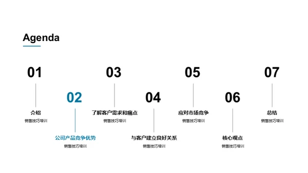 击破安全销售壁垒