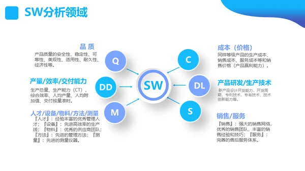 SWOT分析营销业务员培训课件通用PPT模板
