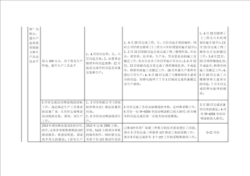 2013年工作总结及及2014年工作计划 生产部.