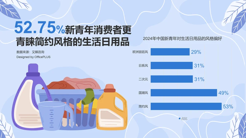 新青年消费者对生活日用品的风格偏好