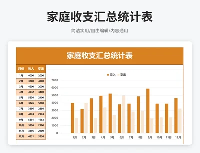 简约风家庭收支汇总统计表