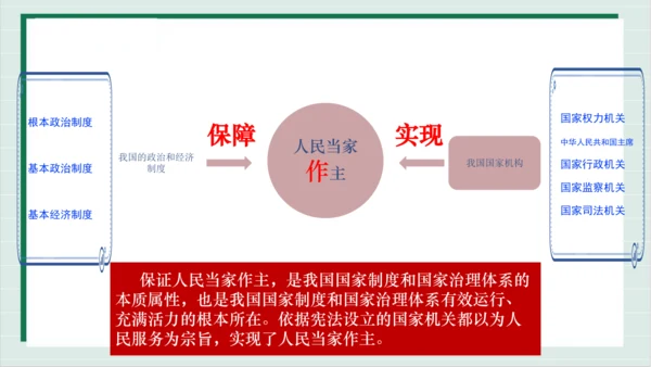 【核心考点】第三单元 人民当家作主 复习课件(共40张PPT)