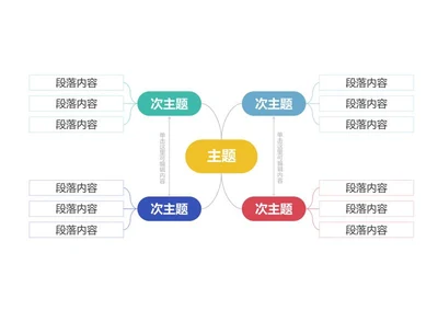 思维导图-彩色简约双向思维导图