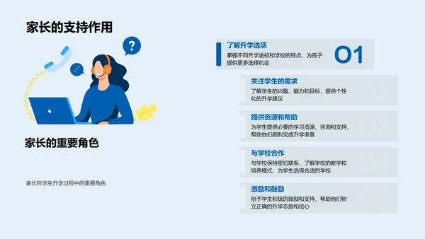 升学专业选择报告PPT模板
