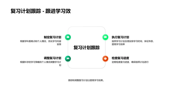 高三复习攻略PPT模板