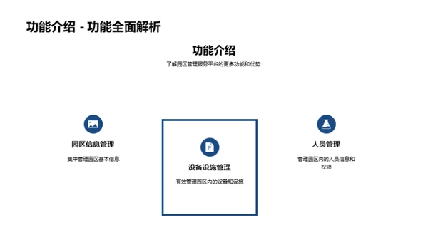 智慧园区，创新管理