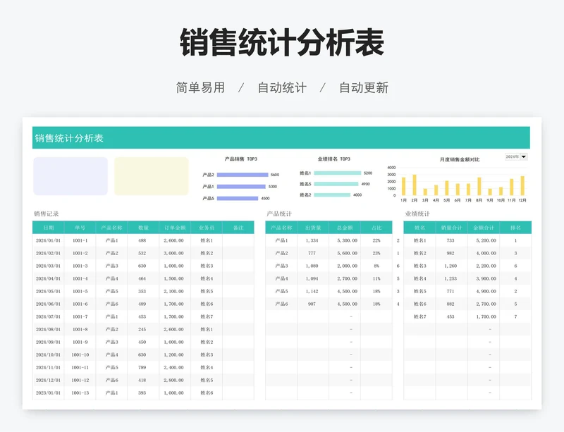 销售统计分析表
