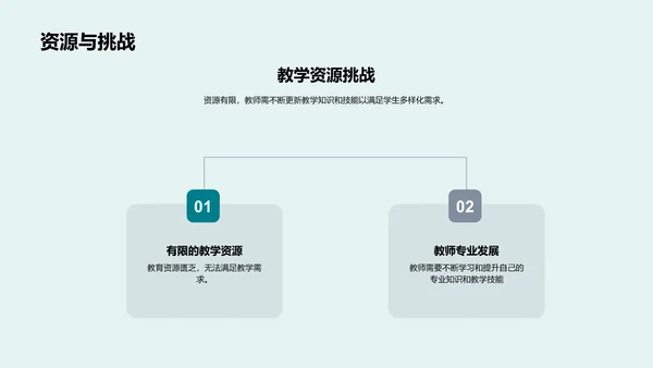 英语教学新模式PPT模板