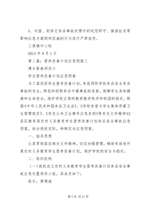 营养改善计划应急预案.docx