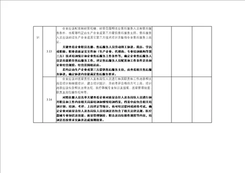 医疗器械经营企业自查报告参考格式样稿