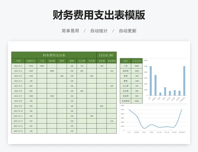 财务费用支出表模版