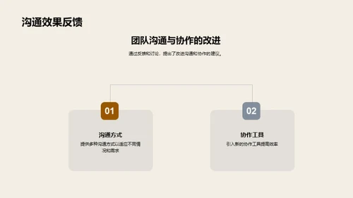 半年绩效与未来展望
