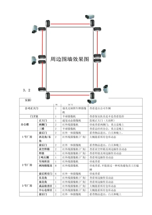 公司弱电综合关键工程重点规划专题方案.docx