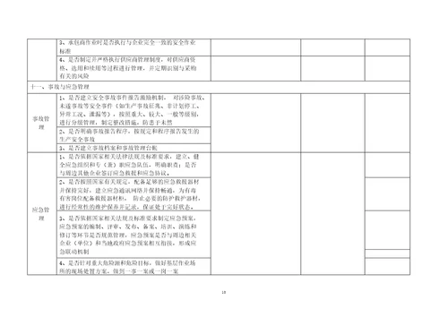 危险化学品企业安全检查表