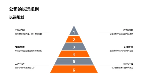 跨越与蜕变