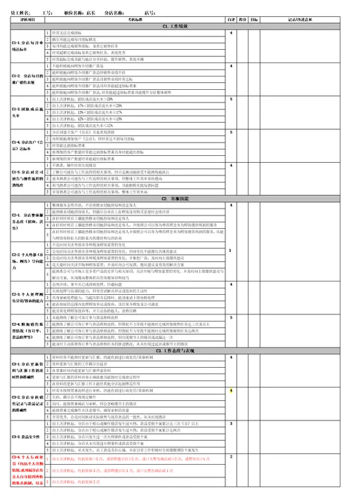 珠宝店员工绩效考核评核表分店店长副店长
