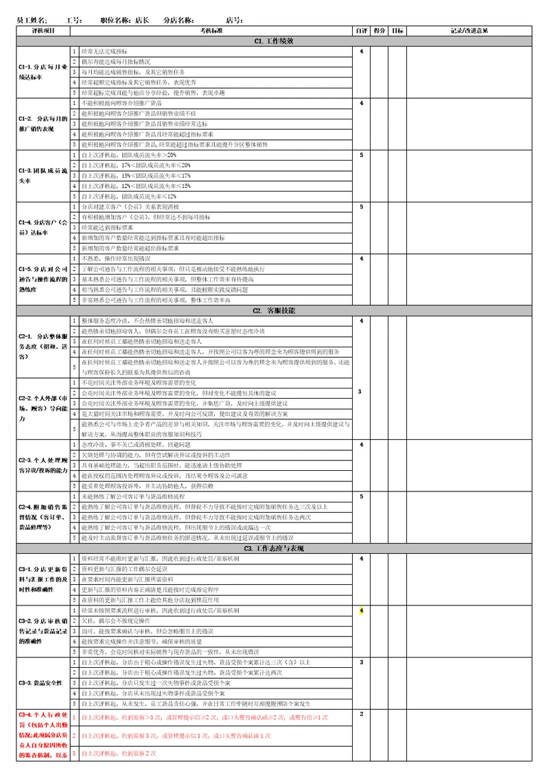 珠宝店员工绩效考核评核表分店店长副店长