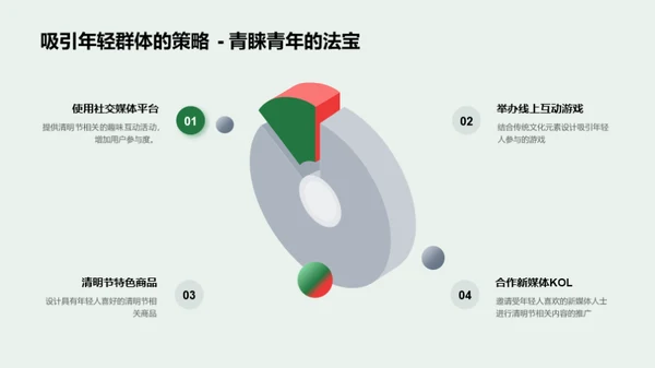 数字化视角下的清明节