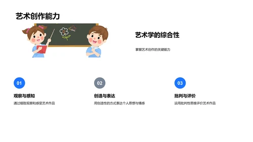 艺术学入门教学PPT模板