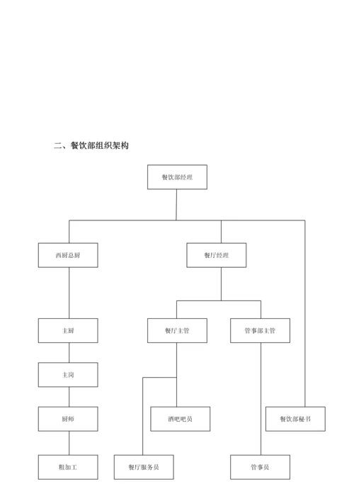 餐饮部培训手册.docx