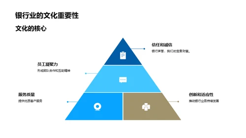 银行文化演进之旅