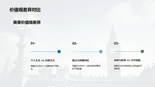 英美文化解析与交流