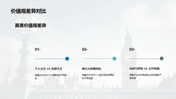 英美文化解析与交流