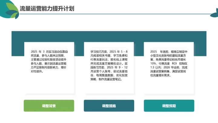 绿色简约汉语言文学专业大学生职业生涯规划发展展示PPT模版