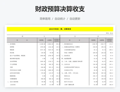 财政预算决算收支