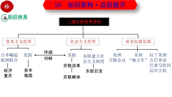 第五单元 二战后的世界变化 （单元复习）-九年级历史下册同步备课系列（部编版）