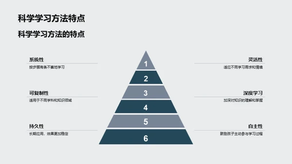 科学学习法指南