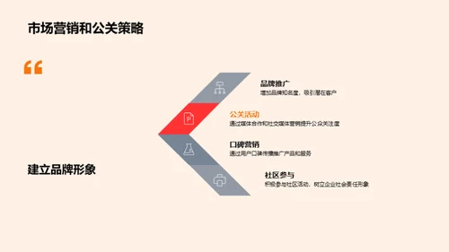 深度解析家居市场
