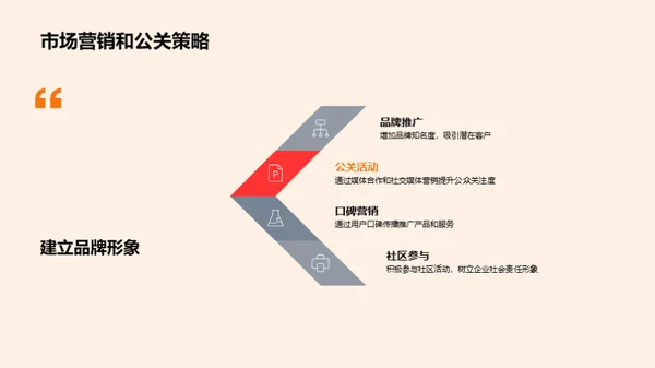 深度解析家居市场