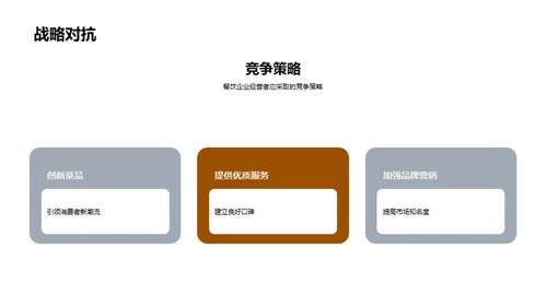 餐饮行业市场分析与前景展望