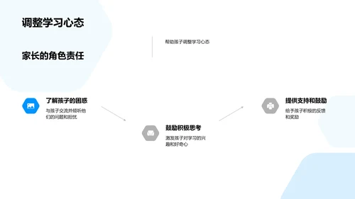 六年级学习导向PPT模板