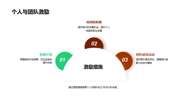 财务部门的年度回顾