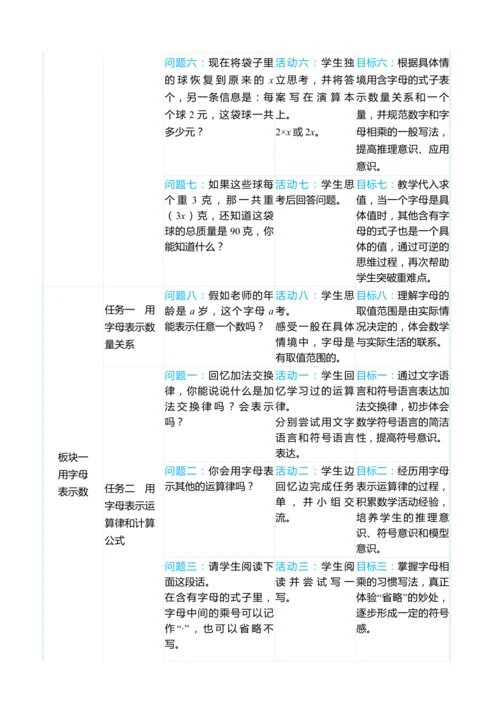 （大单元整体教学）第五单元 简易方程 单元分析（表格式）教学设计 人教版 五年级上册数学