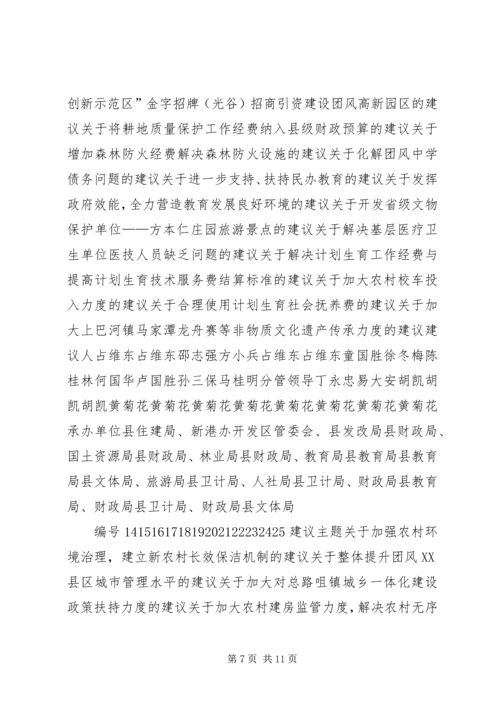 人大代表接待选民意见建议交办单.docx