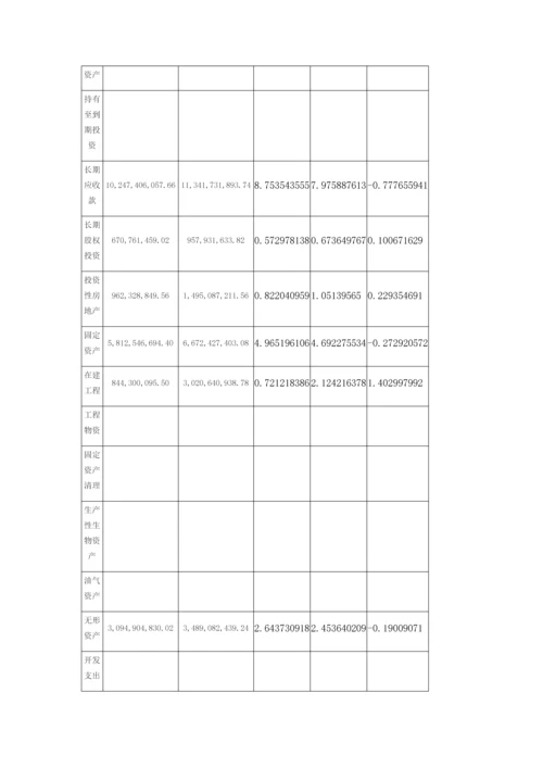 上海建工资产负债表水平分析垂直分析.docx