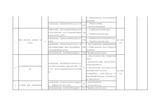 【党风廉政】X市市场监管局开发区分局廉政风险点.docx