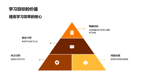 提升学习效率宝典