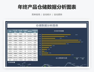 年终产品仓储数据分析图表