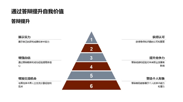 硕士答辩：成功之道