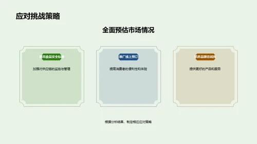 餐饮业创新策略