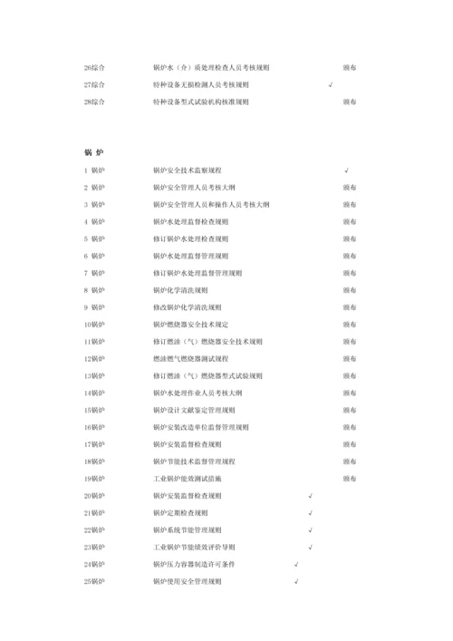 特种设备安全技术规范制修订动态.docx