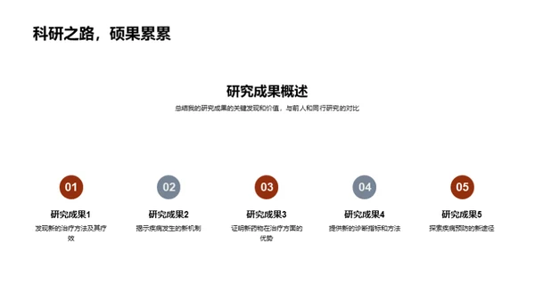 医学研究之旅