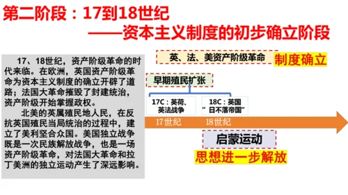 九年级历史复习：近代资本主义的产生与发展  课件（25张PPT）