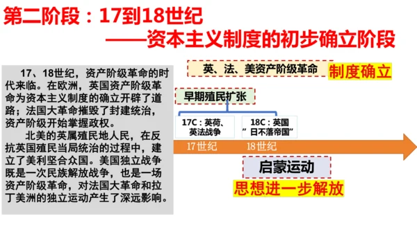 九年级历史复习：近代资本主义的产生与发展  课件（25张PPT）
